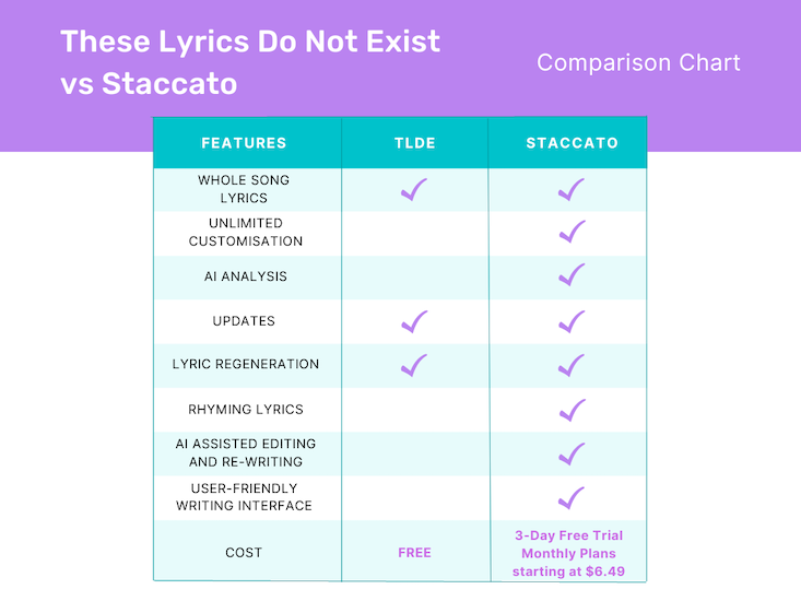 These Lyrics Do Not Exist vs Staccato Comparison Chart