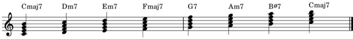 Triads C Major Scale Expanded