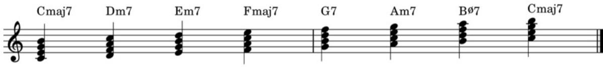 Triads C Major Scale Expanded