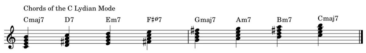 Chords of the C Lydian Mode