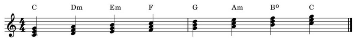 Triads in C Major Scale